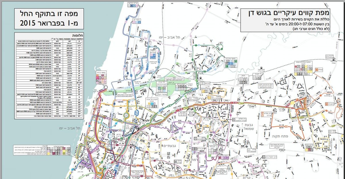Israel. kgm รถบนแผนที่เส้นทาง
